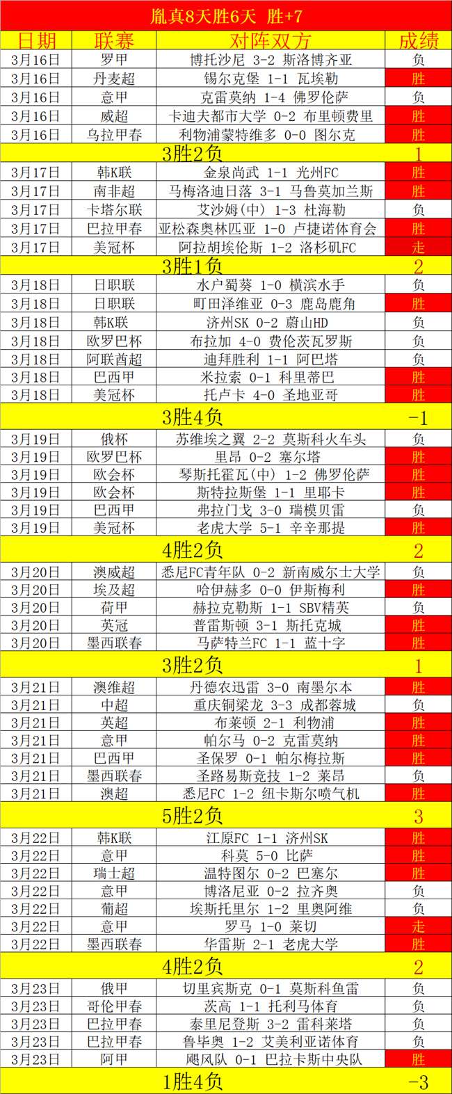 马竞,组次轮惊险,逆转费耶诺,Bet365手机版,手机平台,体育博彩,移动应用,在线投注,体育赛事