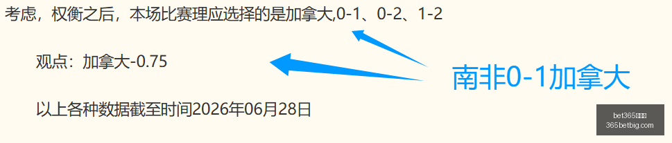 推荐,足球攻略周,世界杯前瞻,Bet365手机版,手机平台,体育博彩,移动应用,在线投注,体育赛事