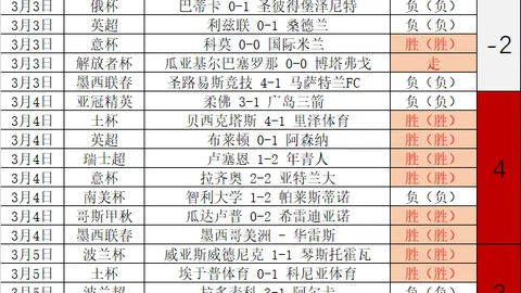 28岁前恒大归化球员失业三月未获合同，退役前夕四年中超千万收入终归零
